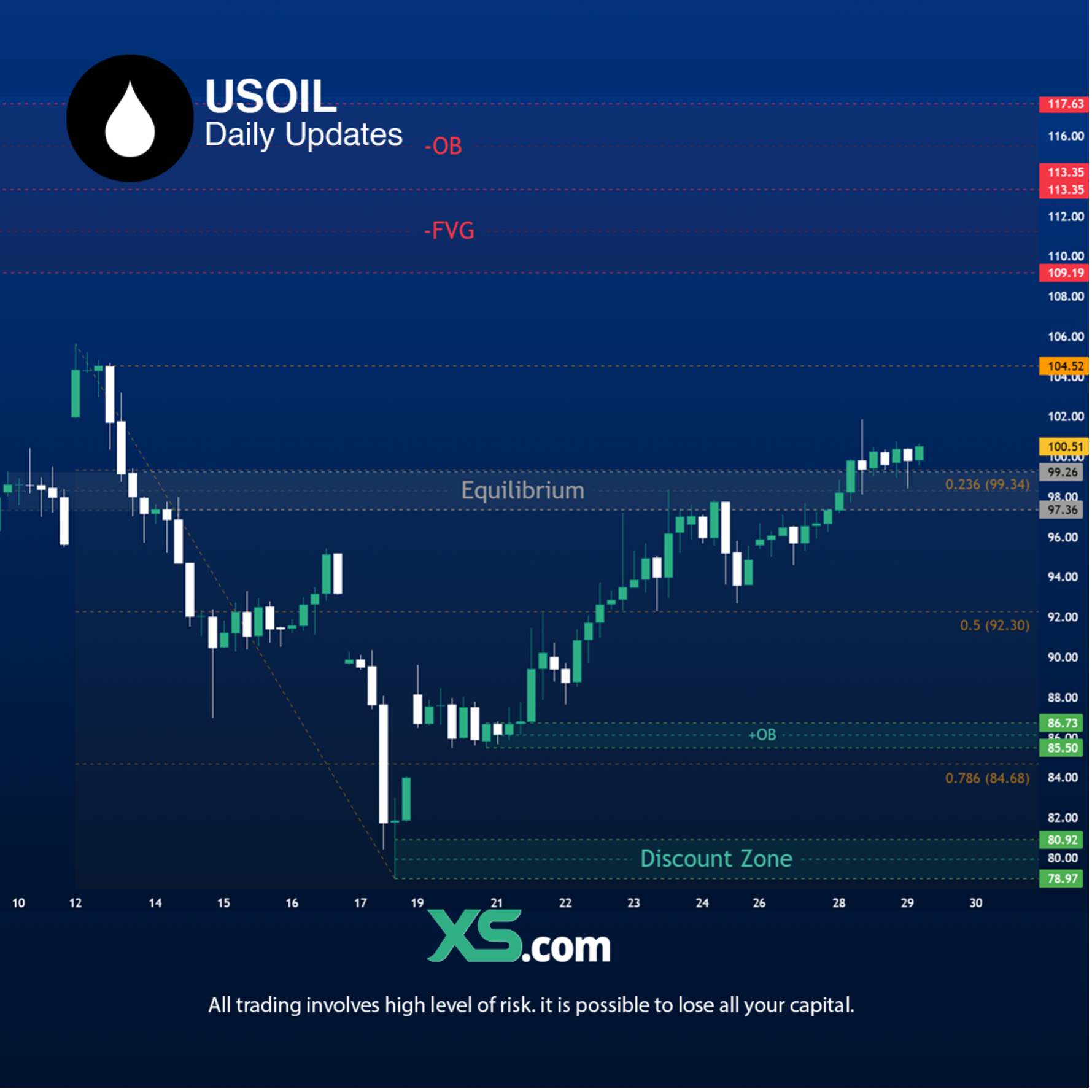 oil-price-forecast-april