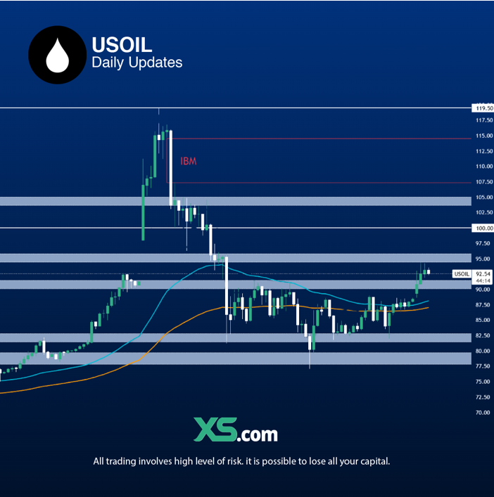 oil-price-update-12-3-2026