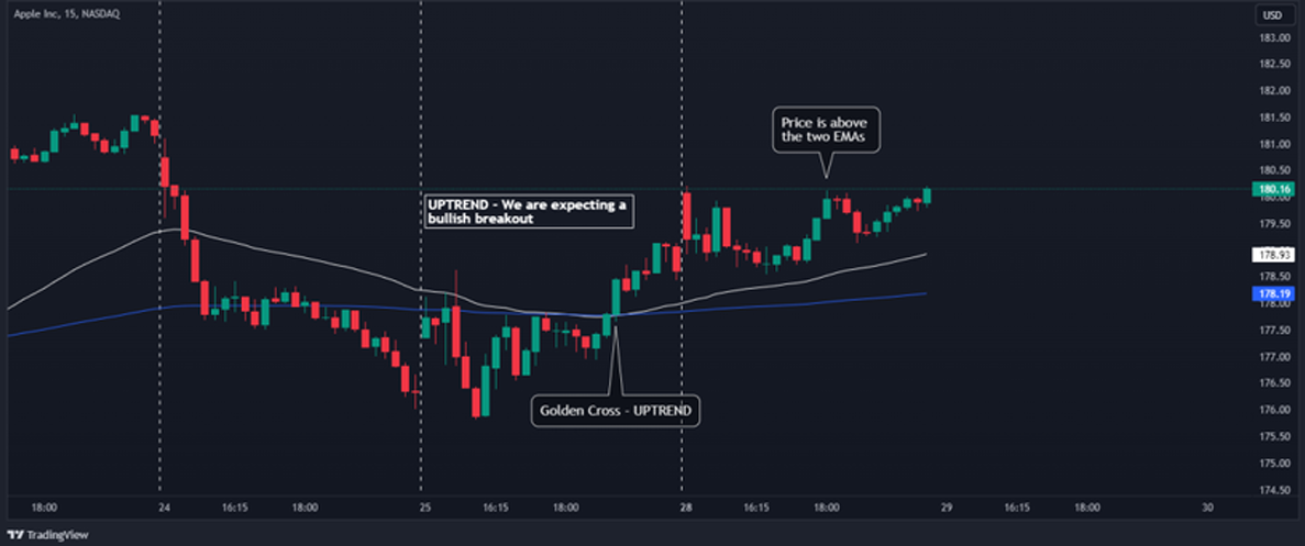 orb-strategy-opening-range-breakout