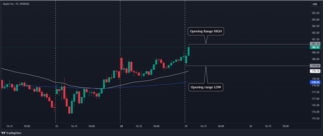 orb-strategy-opening-range-breakout