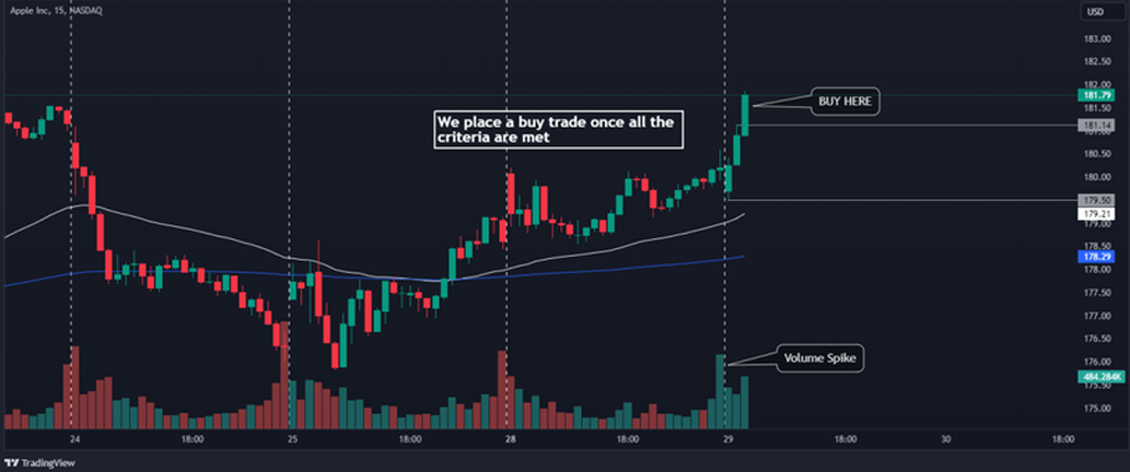 orb-strategy-opening-range-breakout