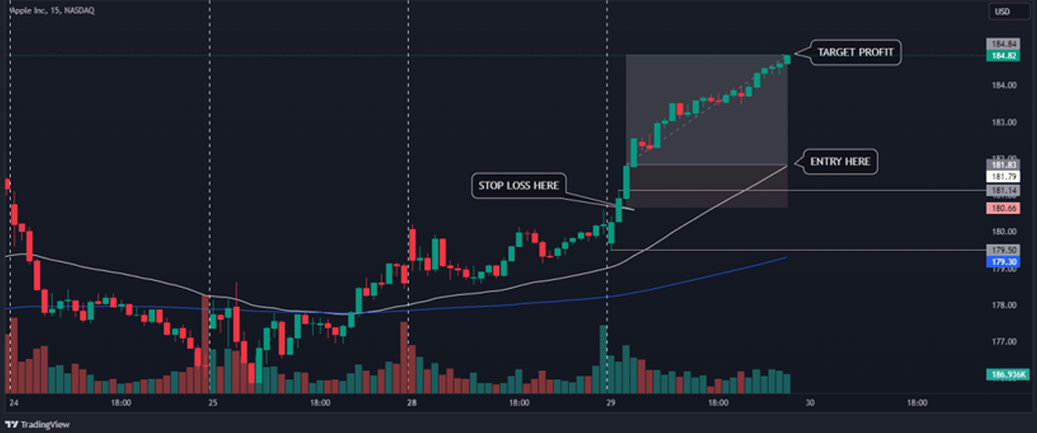 orb-strategy-opening-range-breakout