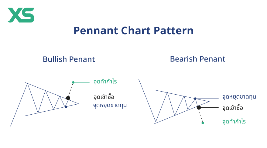 pennant-chart-pattern-thai