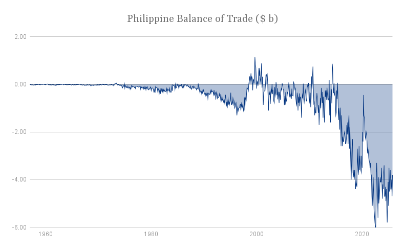 philippine-balance-of-trade