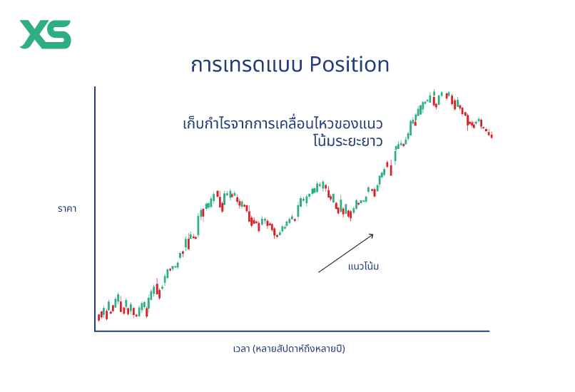 position-trading