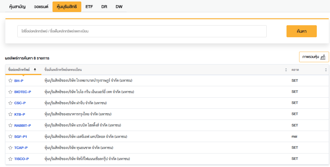 หุ้นบุริมสิทธิ์
