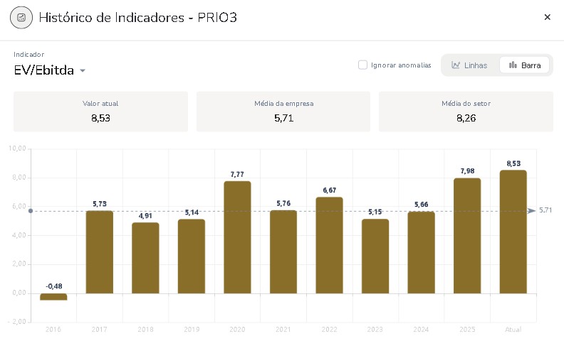 prio3-ebitida