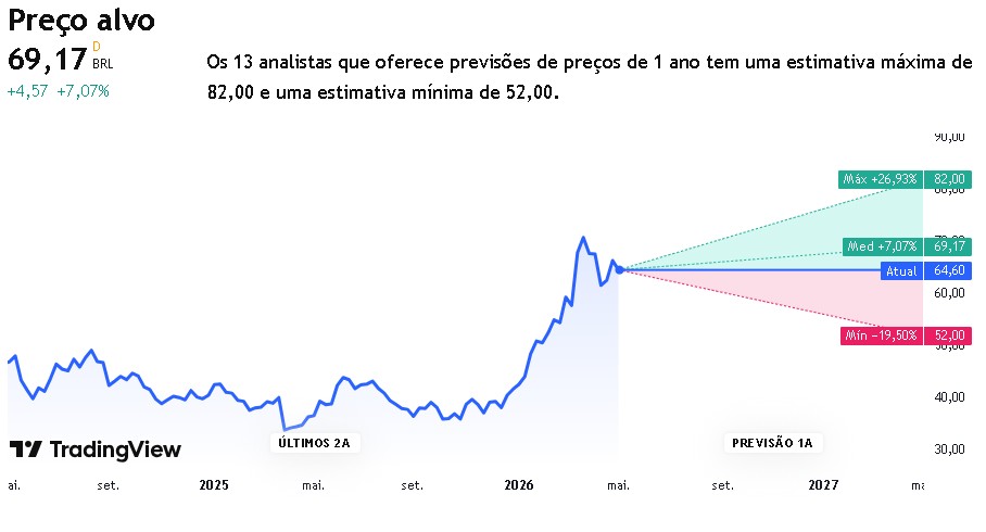 prio3-previsao-2027