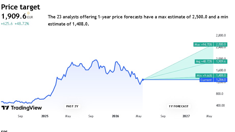 rheinmetall-price-target