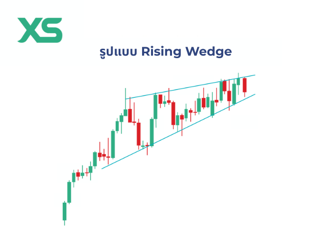 รูปแบบ-rising-wedge