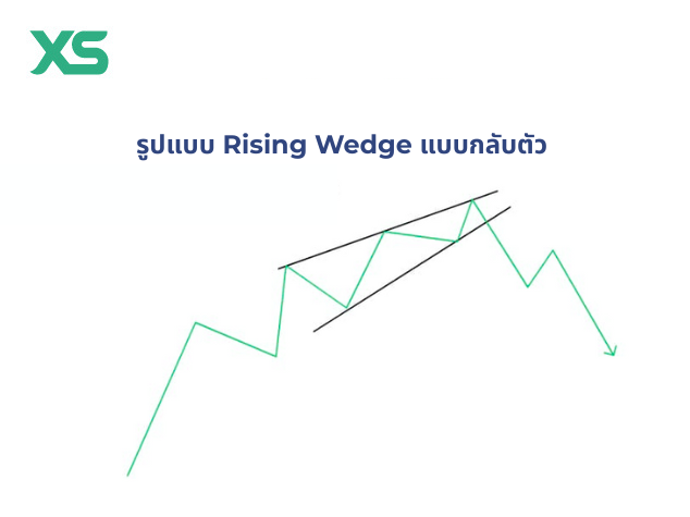 รูปแบบ-rising-wedge-กลับตัว