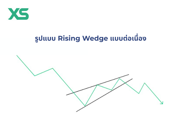 รูปแบบ-rising-wedge-ต่อเนื่อง