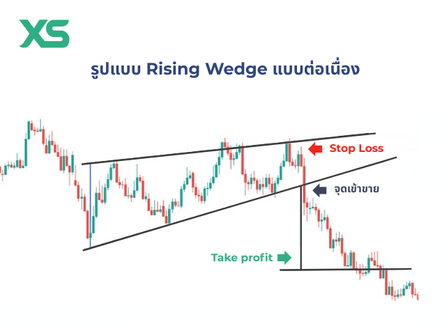 รูปแบบ-rising-wedge-ต่อเนื่อง