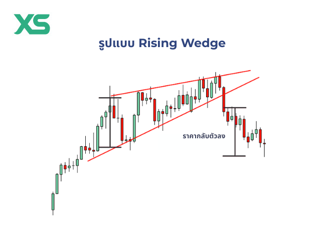 รูปแบบ-rising-wedge