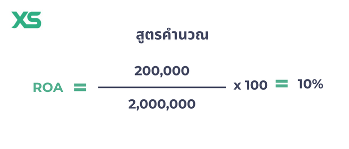 roa-formula-calculate
