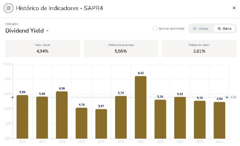 sapr4-dividend-yield-2026