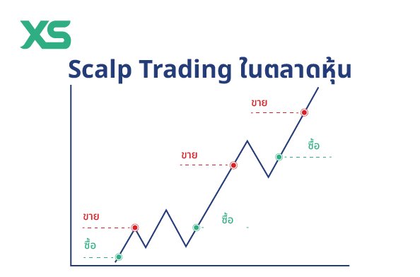 scalp-trading