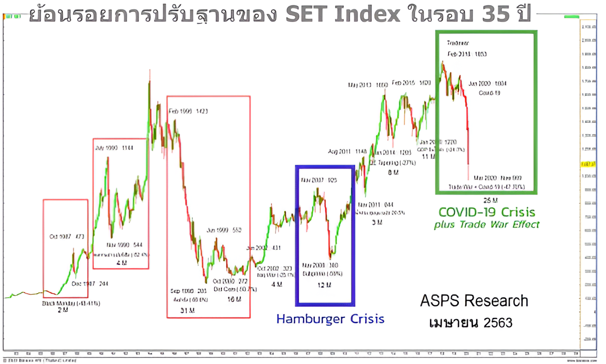set-stock