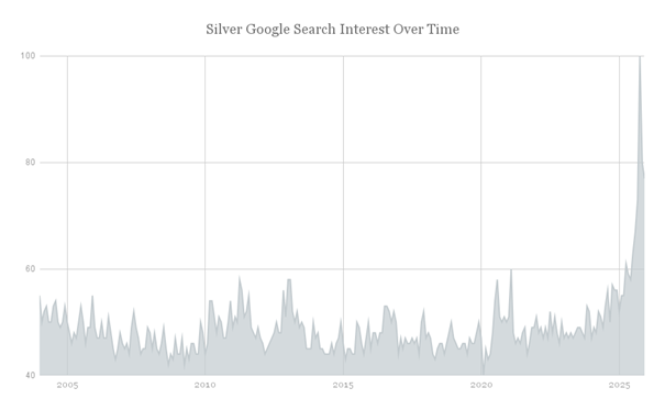 silver_google_search_over_time