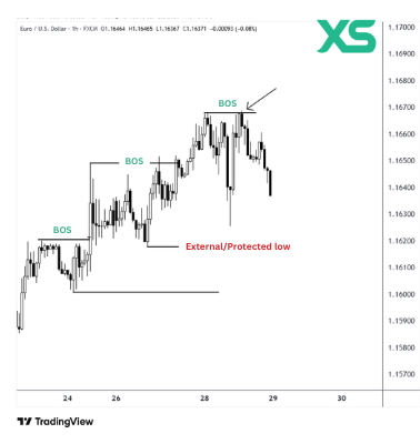 smart-money-concept-2