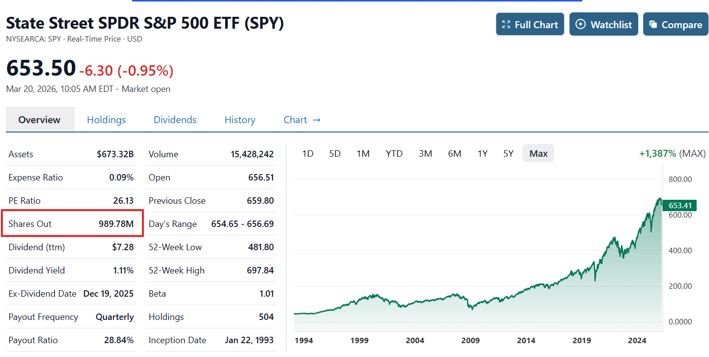 state-street-spdr-s-and-p-500-etf