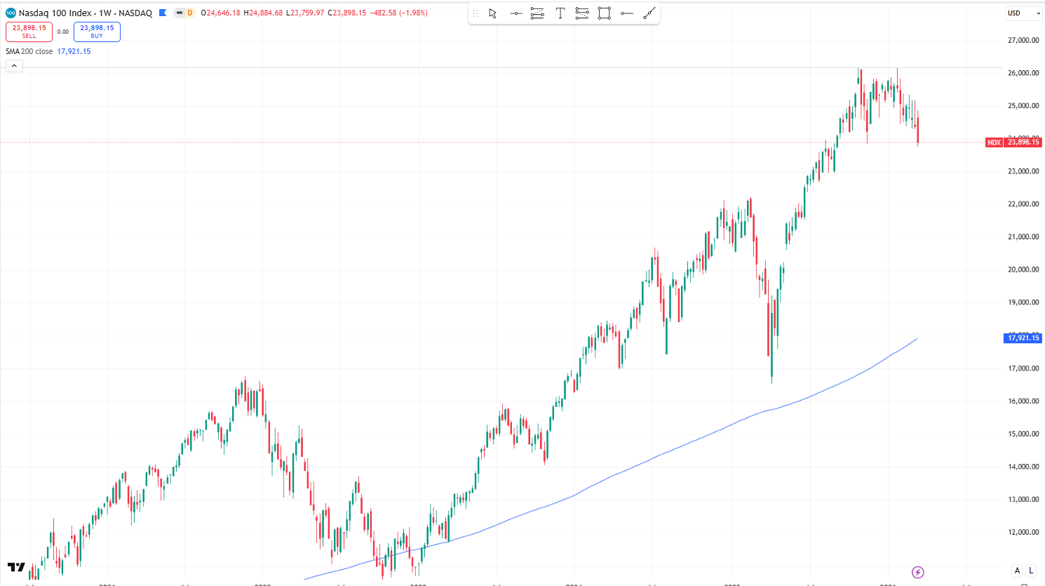 step-1-2-forex-indicator
