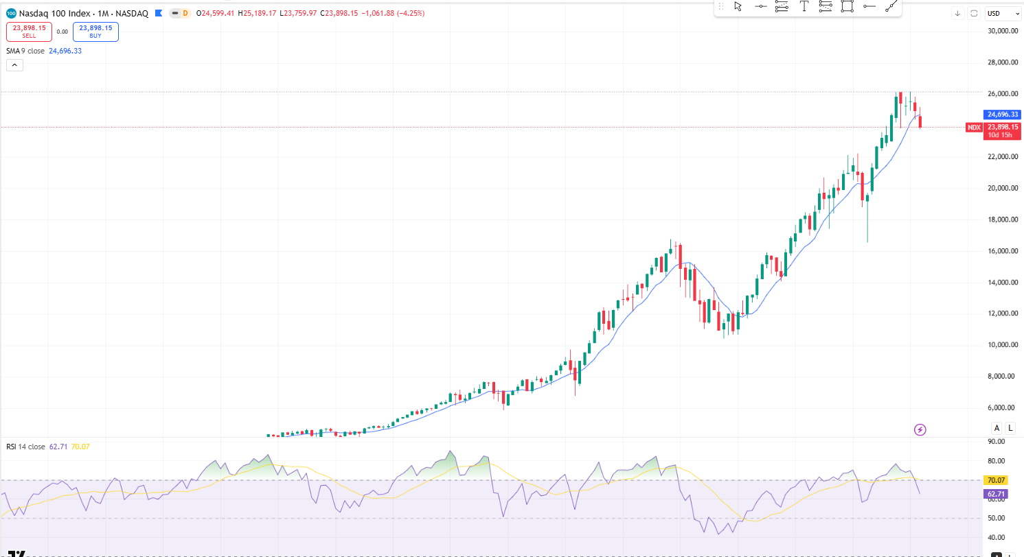 step-2-2-forex-indicator