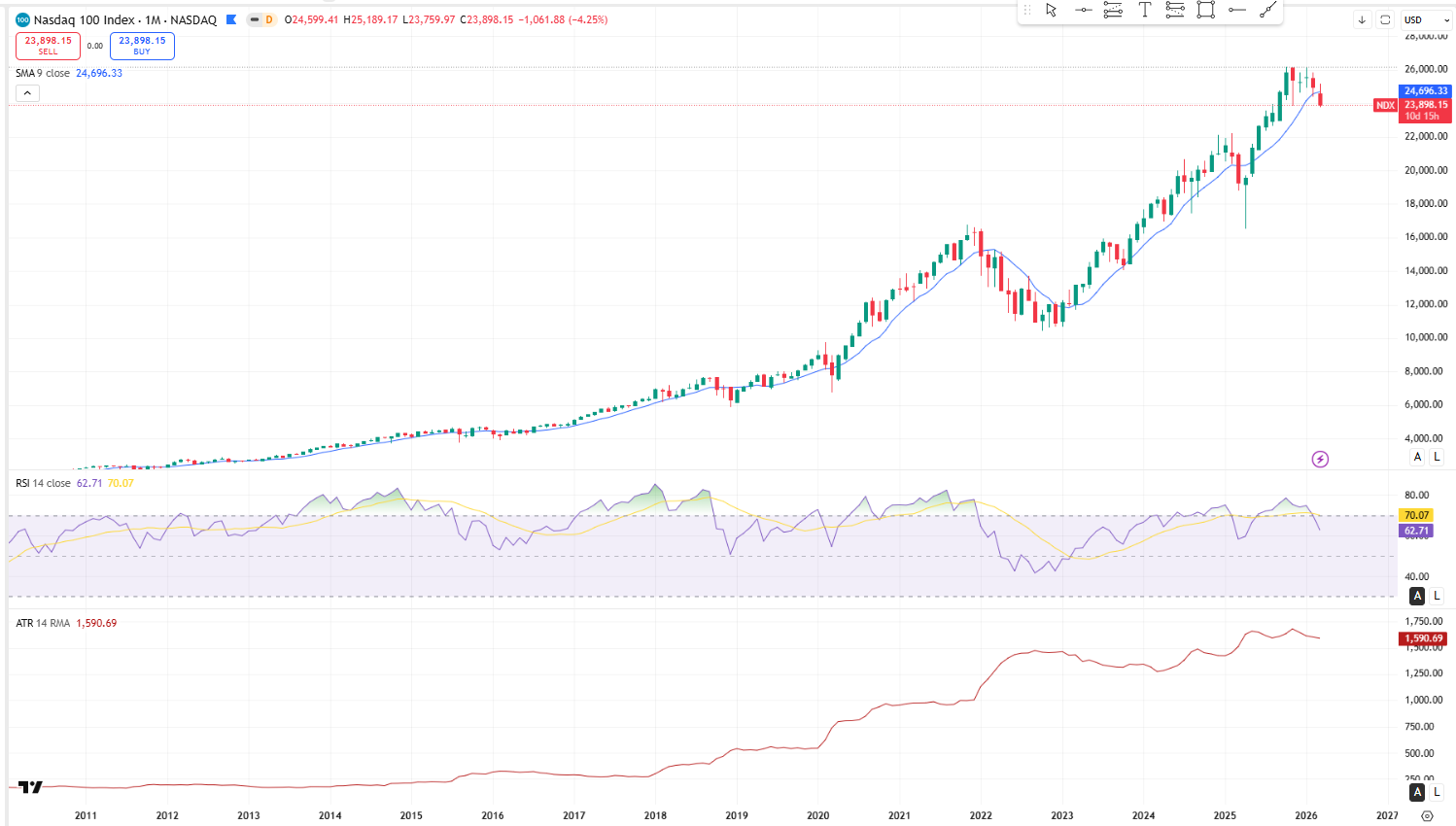 step-3-1-forex-indicator