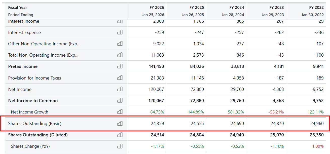 step-by-step-guide-to-analyse-outstanding-shares-like-an-investor