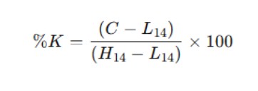 stochastic-oscillator-formula1