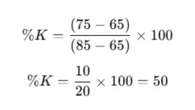stochastic-oscillator-formula3