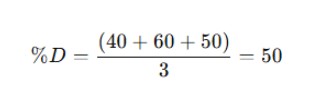 stochastic-oscillator-formula4