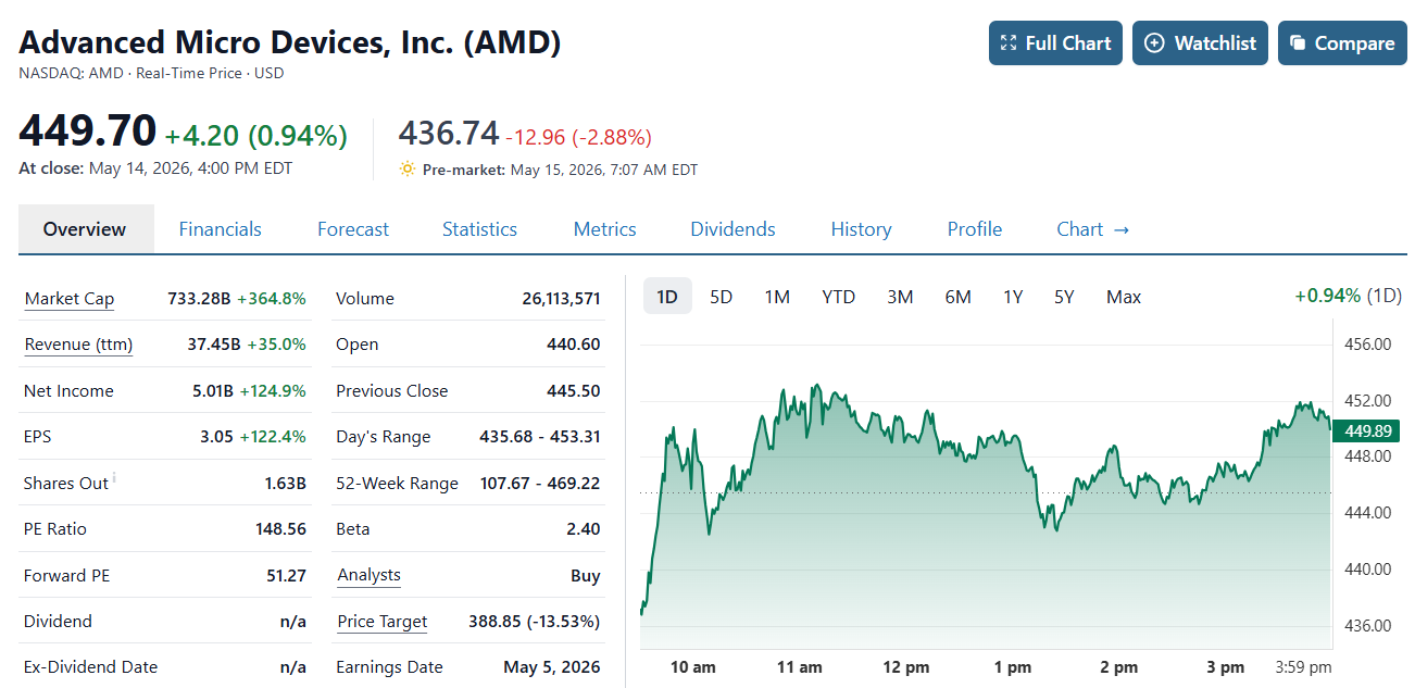 หุ้น-amd