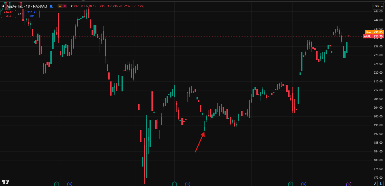 stock-trading-apple