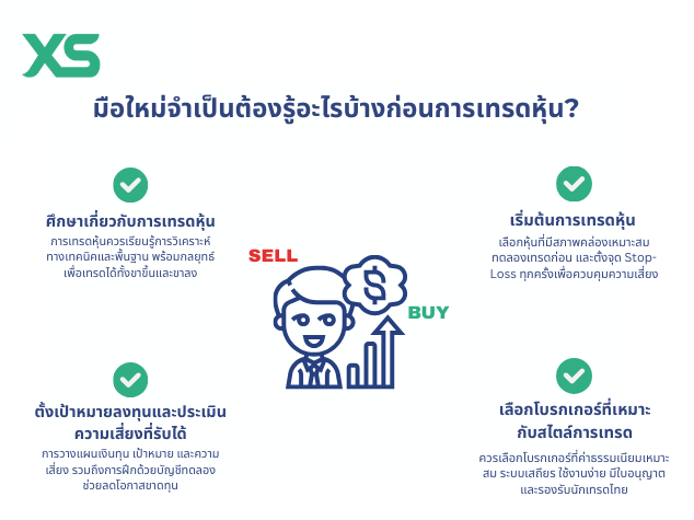 มือใหม่เทรดหุ้น-ต้องรู้อะไรบ้าง