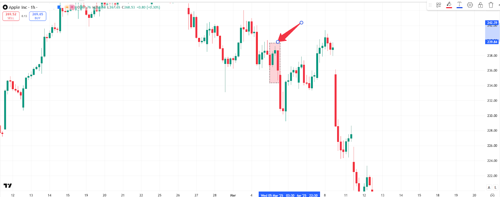 stock-trading-evening-start-candlestick-pattern