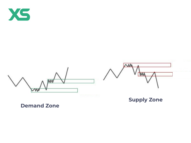 supply-and-demand-zone