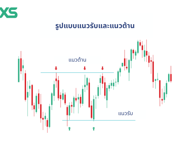 แนวรับ-แนวต้าน