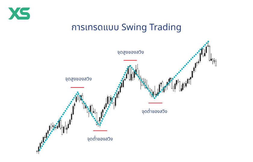 swing-trading