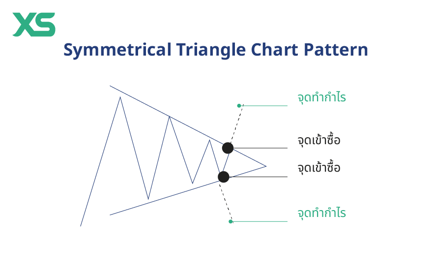 symmetrical-triangle-chart-pattern-thai