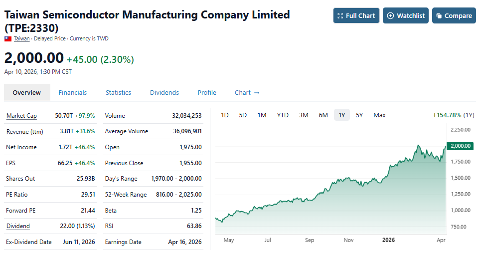 taiwan-semiconductor-manufacturing-company