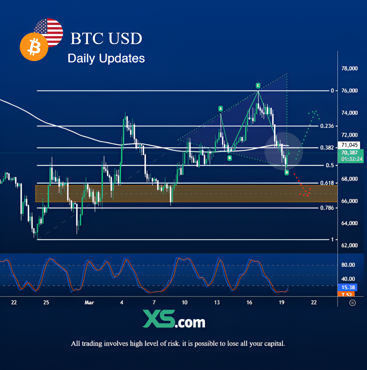 /techical-outlook-btcusd