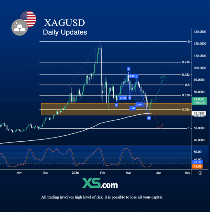techical-outlook-xauusd