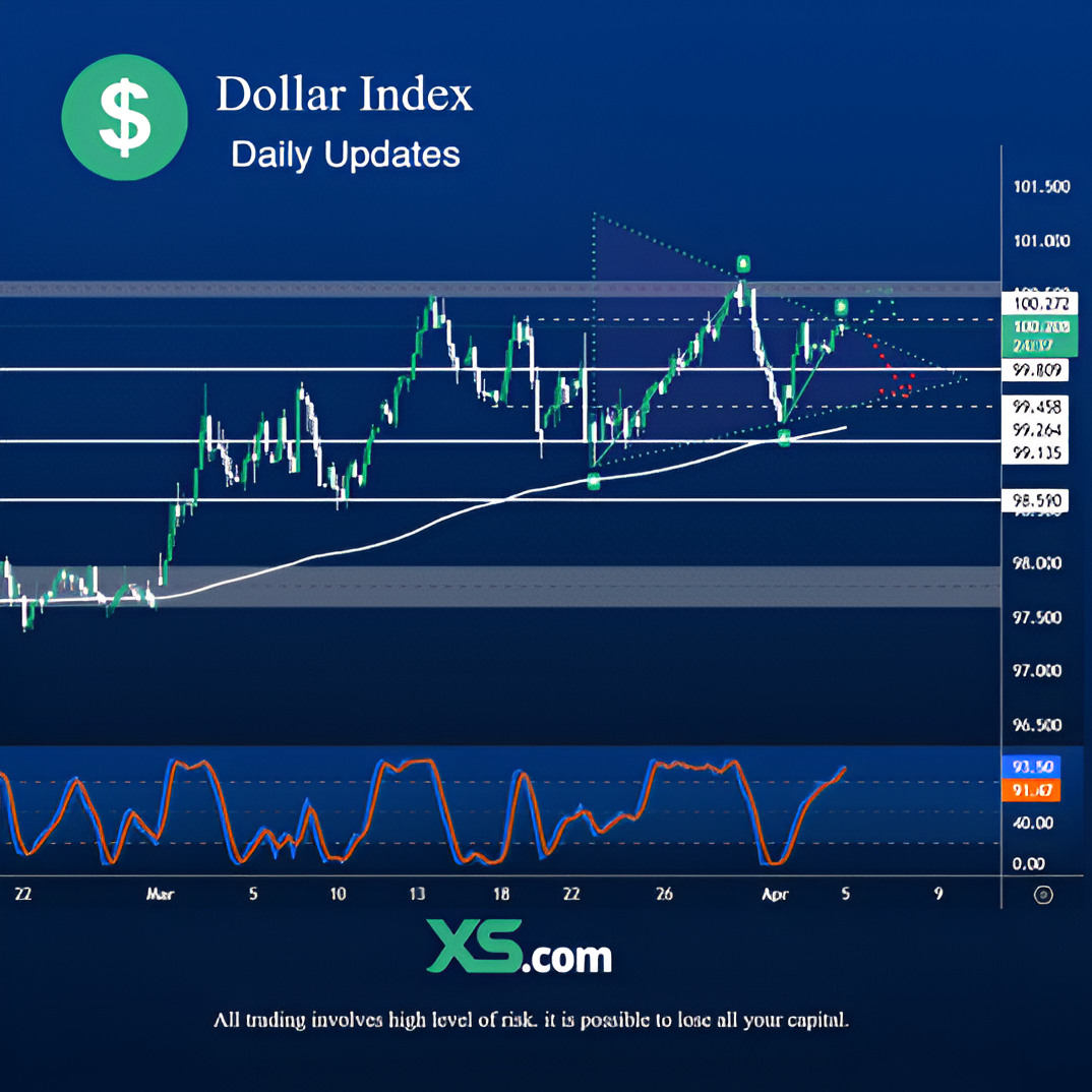 technical-analysis-dollar-index-price-chart-4-6-2026
