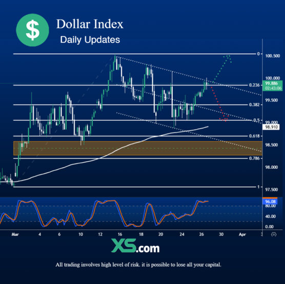 technical-outlook-for-dollar-index-dxy
