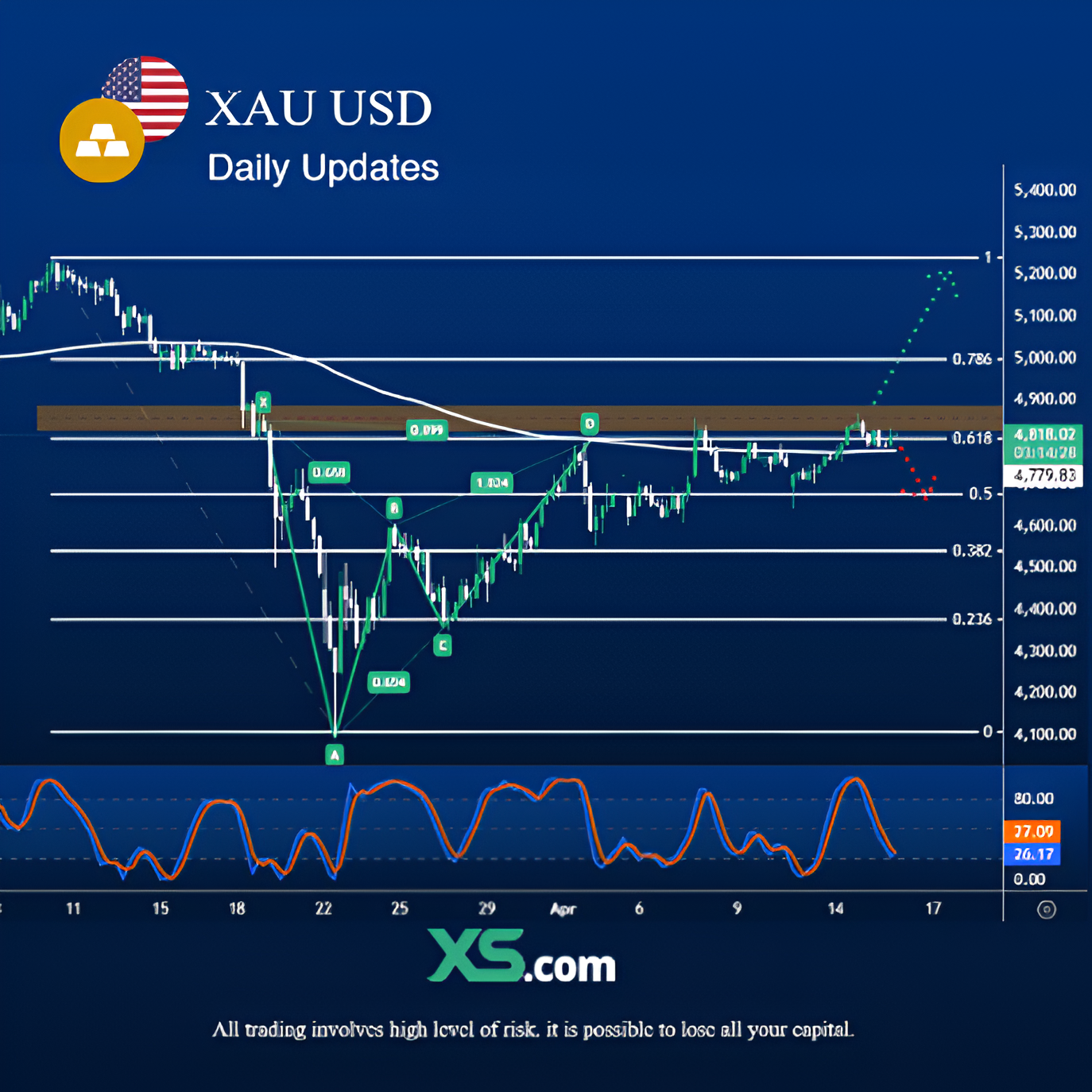technical-outlook-for-xau-usd-04-16-2026