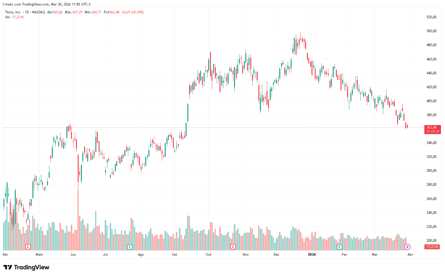 tesla-stock-price-2025-26