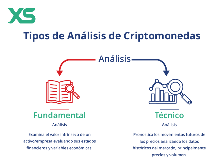 tipos-analisis