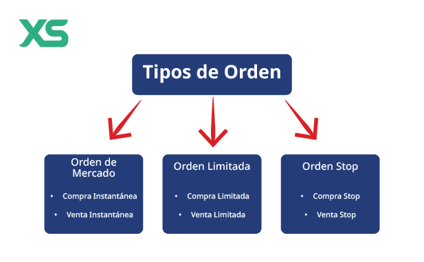 tipos-orden