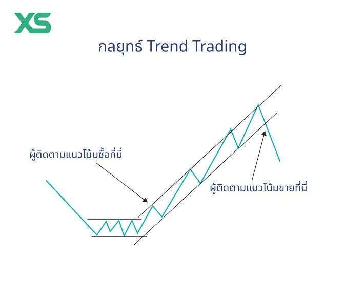 trend-trading